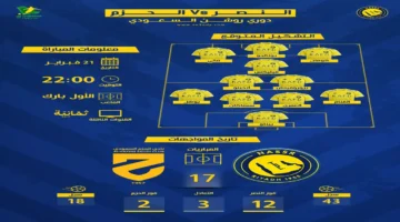 توقيت المباراة والقناة الناقلة لرونالدو مع النصر ضد الحزم